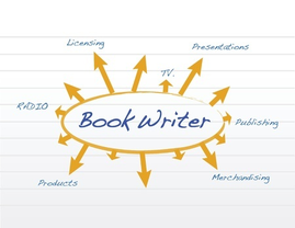 Book Writer - Publishing Options